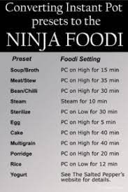 Choose the pressure cooker function and set the timer for 1 hour and 15 minutes (75 minutes). How To Use The Ninja Foodi Volume One Getting Started The Salted Pepper