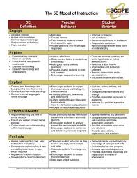 Pin On Blooms Taxonomy