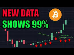 New Data Now 99 Probable That Bitcoin Bull Season Is Here Willy Woo Td Ameritrade Facebook