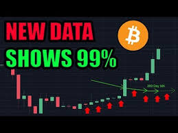 new data now 99 probable that bitcoin bull season is here willy woo td ameritrade facebook