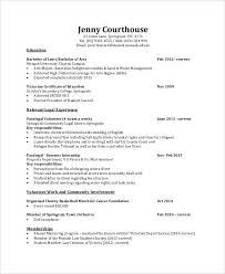 Use your personalized internship resume template to create a resume that can help you land a promising interview. Cv For Internship Deute Curriculum Vitae Examples Cv Template Curriculum Vitae