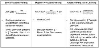 Mit der inventarliste ist es möglich, die im kanzleivermögen befindlichen langlebigen wirtschaftsgüter auf komfortable art und weise zu verwalten. Das Anlagevermogen Und Die Abschreibung Beim Anlagevermogen Springerlink