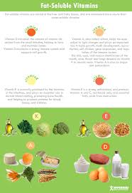 Pin On Infographics For Health