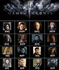 Istj enfp introvert dr who mbti charts personality chart doctor who 2005 doctor who companions disney men. Psychometric Assessments The Mbti Silvio Kusakawa