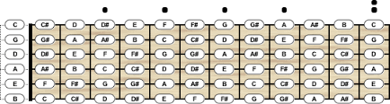 Bass Guitar Tuning Chord Scale Generator