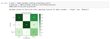 Learn Classification Algorithms Using Python And Scikit