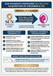 Sun Pharma Evaluates $10B Acquisition ...