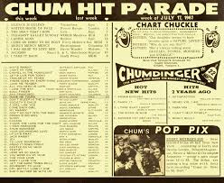 The Chum Tribute Site 1967 Charts