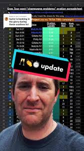 Replying to @racc #champagneproblems #ovations #spreadsheet update through  #detroittstheerastour. :) 🥂👏⏱️ #champagneproblemsovation  #champagneproblemsovations @Taylor Swift @Taylor Nation #taylorswift ...