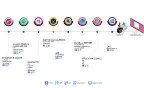 Pin By Manas Seo Barik On Places To Visit Machine Learning Course Blended Learning Learning Courses