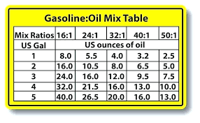Gas Oil Ratio Calculator Litres Well Production Mix Chart 1