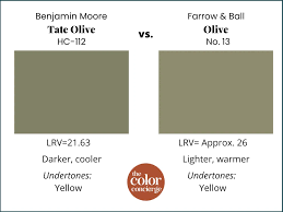 Image result for Olivetone Base 1977 Caloric