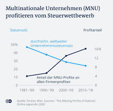 G7 Beschliessen Steuerrevolution Welt Dw 05 06 2021