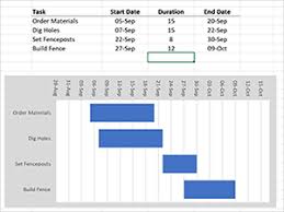 There's just one thing that excel is not good at and that is creating gantt charts. How To Create A Gantt Chart In Excel