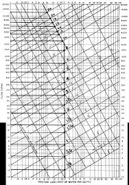 Pipe Sizing Charts Tables Energy Models Com