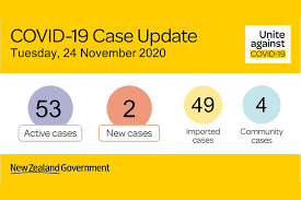 Total coronavirus cases in new zealand. Culture Shock Why New Zealand S Response To Covid 19 Worked Medpage Today