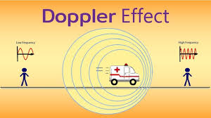 What Is Doppler Effect Teaching Math Teaching Positions Reading Time
