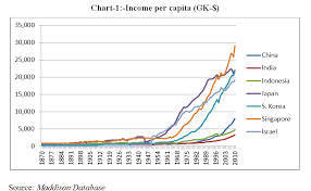 economic divergence ...
