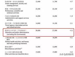 Search for text in self post contents. å¹³å‡èµ·è–ª2 7è¬æ¸¯å…ƒ åœ¨é¦™æ¸¯ç•¶è€å¸«çš„è–ªæ°´ç‚ºä½•é€™éº¼é«˜ æ¯æ—¥é ­æ¢