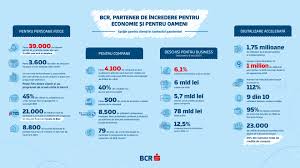 Bcr Rezultate Financiare 9 Luni 2020 ConsultanÈ›Äƒ ProactivÄƒ Pentru Persoane Fizice È™i Antreprenori