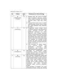 Artikel ini akan memuat tentang tips dan trik mencari jurnal kedokteran. Analisis Jurnal Pico