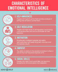 Emotional Intelligence