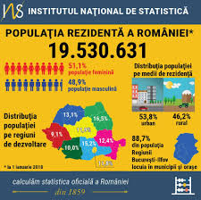 Hoteluri 55% din populatie locuieste in orase si localitati si 45% in zona rurala. PopulaÅ£ia RezidentÄƒ A Romaniei Era De 19 5 Milioane De Locuitori La 1 Ianuarie 2018 Economica Net