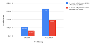 On average, they expect smurfit kappa group's stock price to reach gbx 4,411.50 in the next twelve months. Kredit Skg Bank Immer Die Optimale Finanzierung Paloo