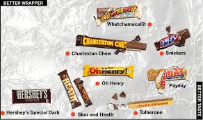 The goonies are mad at you guys! The Official Candy Bar Power Rankings Los Angeles Times