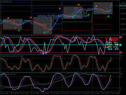 Pin On Forex Trading Strategies