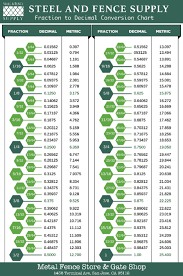 free fraction to decimal conversion chart perfect for