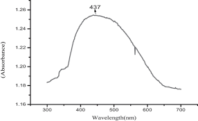 Image result for Stephania abyssinica