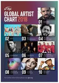 Bts 2nd Place With Global Artist Chart 2018 Selected By