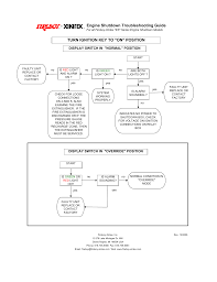 Trouble Flow Chart Engine Shutdown Fireboy Manualzz Com