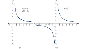 Parametric Equations Algebra And Trigonometry