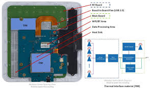 This portable rf detector fits easily into your pocket for convenience. Teardown Analysis Of Vayyar 4d Imaging Radar Ee Times Asia