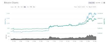 nutrisystem stock price history