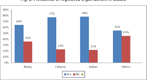 Irodat is the international registry on organ donation and transplantation. Figure 4 From Knowledge Awareness And Attitudes On Organ Donation Among Undergraduate Medical Students In Malaysia An Analytical Cross Sectional Study Semantic Scholar