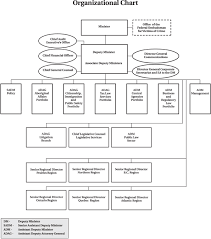 archived department of justice canada 1 4