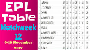 Epl Points Table Matchweek 12 Premier League Results Team