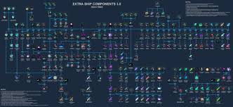 Stellaris features deep strategic gameplay, a rich and enormously diverse selection of alien races and emergent storytelling. Extra Ship Components 3 0 Mod For Stellaris