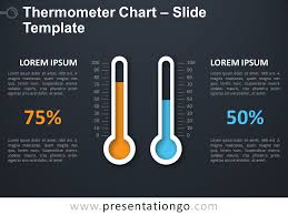 Thermometer Chart For Powerpoint And Google Slides