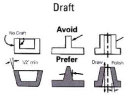 Expanded Polypr Expanded Polypropylene Design Guide lypropylene