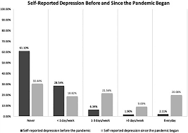 Check spelling or type a new query. Covid 19 In Africa Survey Analysis Of Impact On Health Care Workers In The American Journal Of Tropical Medicine And Hygiene Volume 104 Issue 6 2021