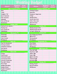Wedding Budget Chart Sample Wikihow