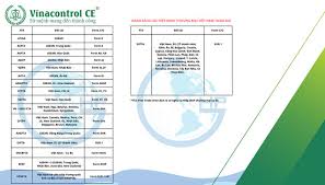 Thủ tục nhập khẩu gạch ốp lát | Cập nhật mới nhất
