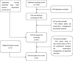 • file for medicare parts a and b when first. Quality Of Life Symptoms And Sleep Quality Of Elderly With End Stage Renal Disease Receiving Conservative Management A Systematic Review Health And Quality Of Life Outcomes Full Text