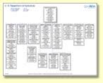 Govwin Iq Document Organization Chart Defense Defense