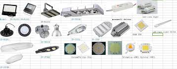 Pin On Sv Led Lighting Product List