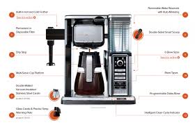 The key is it's specialty brew option. Awesome How To Clean Ninja Coffee Bar Keep Your Coffee Machine Nice Fresh 2017 Ninja Coffee Ninja Coffee Bar Coffee Bar